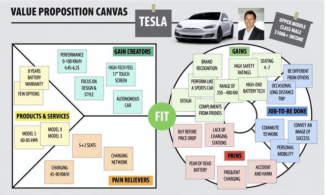 原创 | 价值主张设计 基于客户需求的汽车充电设备研发创新